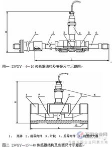 汽油流量計產品供應 - 精準計量，助力高效管理