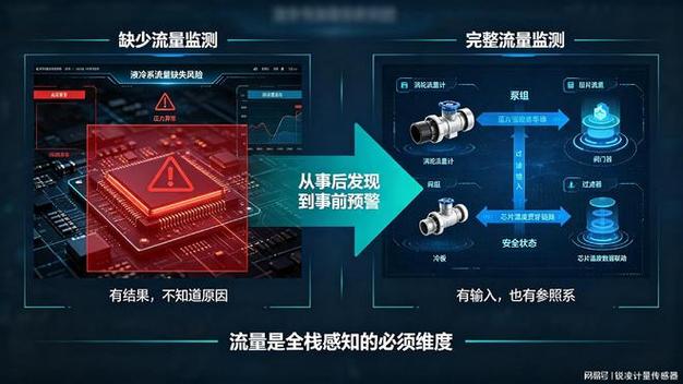 液冷系統(tǒng)全棧感知方案中,渦輪流量計(jì)負(fù)責(zé)流量這一關(guān)鍵參數(shù)
